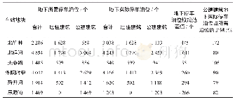 《表1 5 地铁5、6号线号线车站上盖地下停车对标准满足情况分析表》