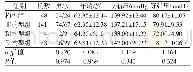 表1 高血压患者基线资料