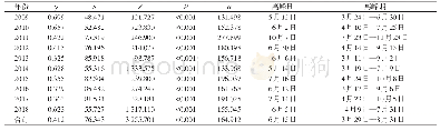 表4 2009—2018年某医院手足口病发病高峰日和高峰期