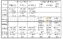 《表3 东部、中部和西部地区工业废气污染与治理的实证分析结果》