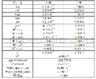 《表2 长江经济带总体空间杜宾模型估计结果》