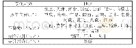 《表5 2005年后各地区循环经济得分变化趋势统计》