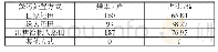 《表4 粪污/沼渣沼液处置方式及占比》