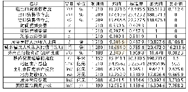 《表1 主要变量的描述统计》