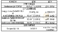 《表5 工具变量的有效性检验》