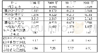 《表2 2008—2011年研究区农户生态足迹动态变化 (ghm2)》