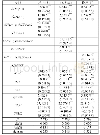 表6 公式(3)～公式(5)的回归结果