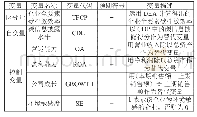 《表1 变量释义表：碳信息披露对企业全要素碳排放效率影响研究》