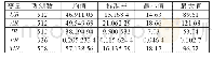 《表2 2002—2017年变量数据的描述性统计》