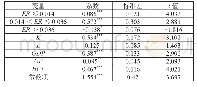 《表5 环境规制对技术进步影响的门槛效应估计结果》