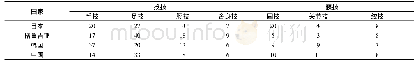 《表5 前三名运动员技术应用类型统计(%)》