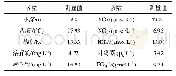 《表2 采集站点的底部水体环境参数》