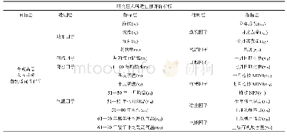 表2 青藏高原人居环境自然适宜性评价指标