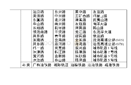 《附表2 龙湖区声环境功能区划调整方案》