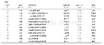 附表1 红树林自然保护区The existing mangrove nature reserves in China