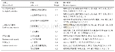 《表1 资源环境综合承载力评价指标体系》