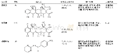 《表1 三种抗生素的理化性质》