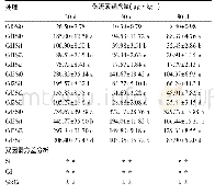 《表5 施硅对镉胁迫下水稻伤流液镉含量的影响》