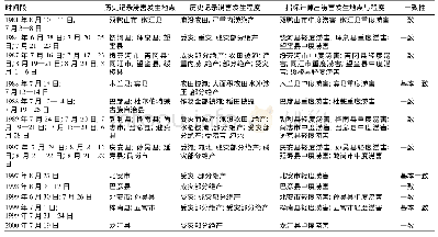 《表7 黑龙江省寒地水稻涝害等级指标验证》