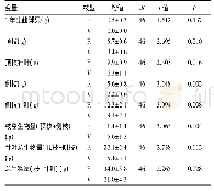 《表3 红松生殖枝和营养枝当年生物量积累的t检验》