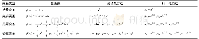 《表2 常见突变模型分歧方程》