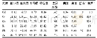 《表5 研究区农田施用畜禽粪便的重金属含量 (mg·kg-1)》