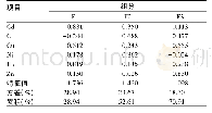 《表7 标准化最大方差法旋转后的重金属主成分矩阵承载》