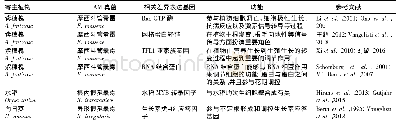 《表5 参与信号转导和转录的共生相关差异基因》