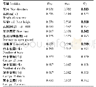 《表3 黑尾蜡嘴雀、黑卷尾巢生态位宽度、生态位重叠》