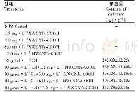 表2 羧基化多壁碳纳米管复合镉胁迫对水稻幼苗根镉含量的影响