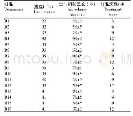 表1 正交试验设计表：番茄高温高湿胁迫后的补偿生长