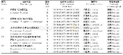 《表1 五个断面不同潮位中建群种种类》