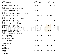 表1 麻湾洞土壤和植物样品的δ13C、δ15N值