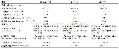 表1 样地基本情况：东北地区胡桃楸次生混交林乔木物种组成和多样性