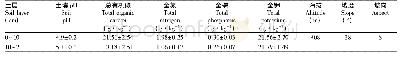 表1 试验样地基本概况：常绿阔叶林土壤动物群落对白符虫兆(Folsomia candida)添加的响应