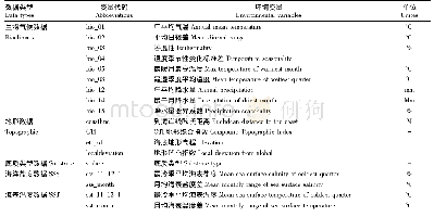 表1 Max Ent模型输入环境变量