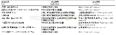 表1 水泥的技术性能：基于生态价值评价的北京自然保护地保护空缺分析