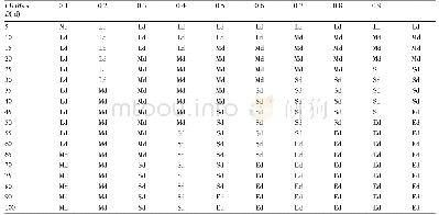 表2 改进后作物水分亏缺指数(CWDIwp)和持续时间(D)阈值指标