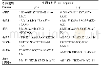 表1 实验所用引物名称和序列