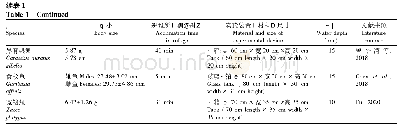 《表1 鱼类勇敢性的测定方法》