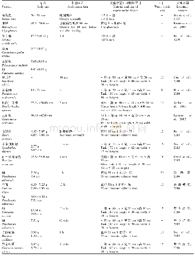 表3 鱼类活跃性的测定方法