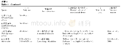 表4 鱼类好斗性的测定方法