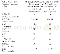 表1 Tennant法生态流量等级划分