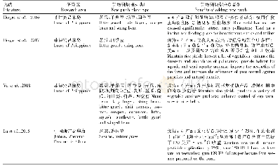 表4 生态工程田新增斑块的植被类型与其带来的利益