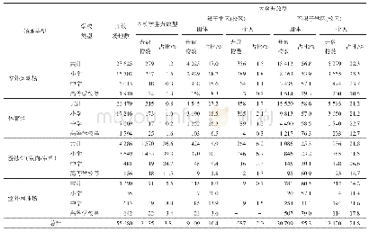 表7 日本学校体育场地对外开放状况