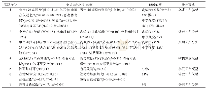 表2 纳入文献的主要研究结果和统计方法