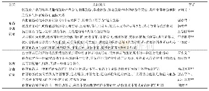 表3 国内学者对体育旅游学科属性研究的相关文献