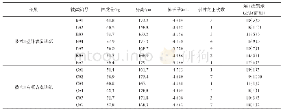 表3 被试基本信息：专项表象训练方案设计与效果测评——以篮球罚球训练为例