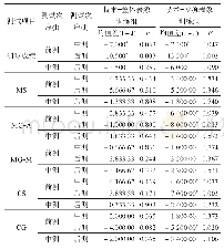 表6 前测、中测、后测罚球成绩与运动表象的组内比较