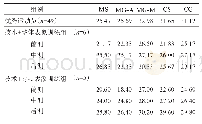 表7 被试测试过程中的运动表象变化及与优秀运动员运动表象特征的比较